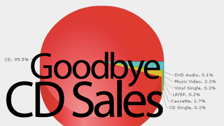 Watch CD Sales Fall Off A Cliff in 30 Seconds